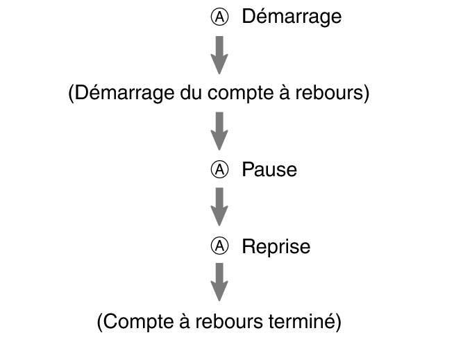 pr6N_fl_tmr_A_btn_sstrstu_60per