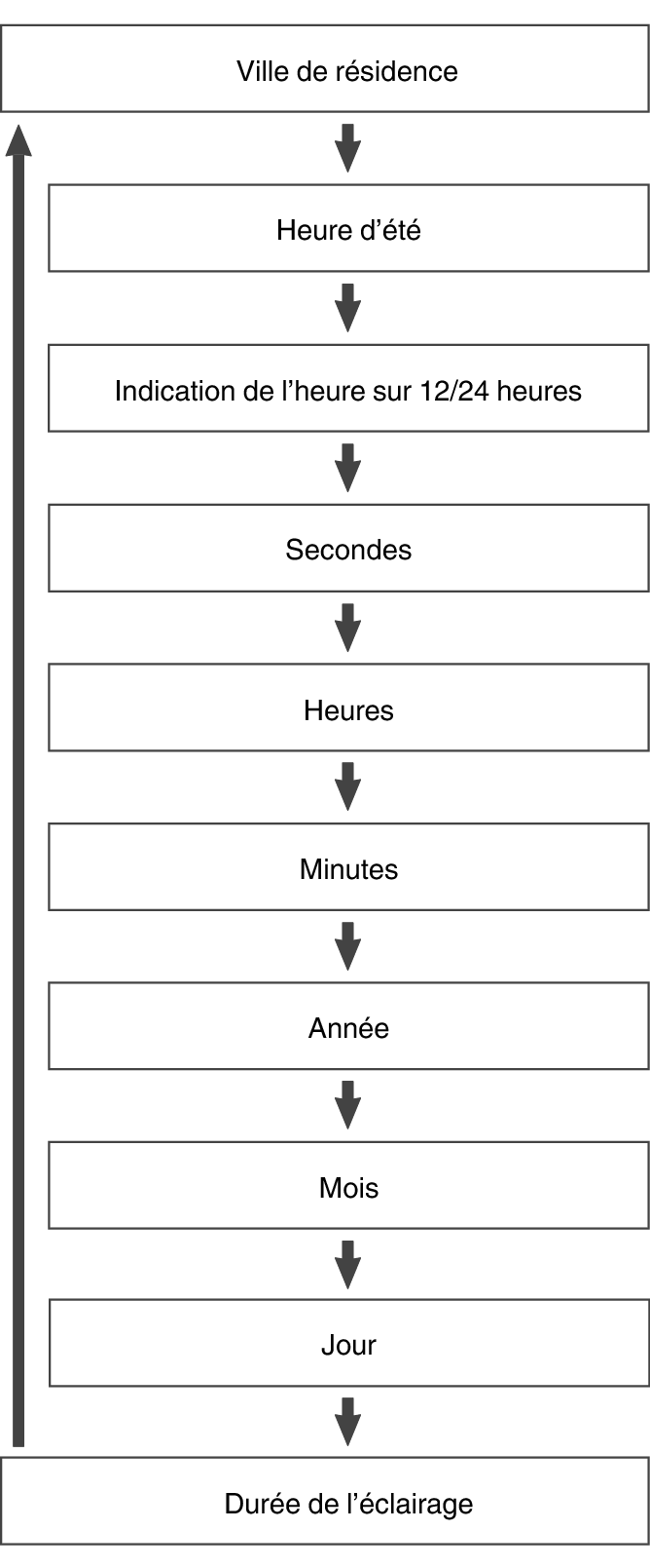 fl_Date_Time_seting_Item_16