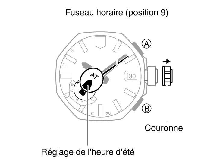 5718_06_ATDS_homecity