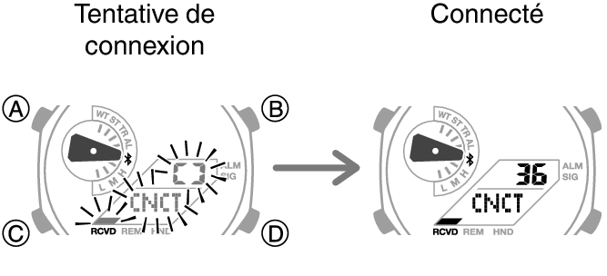 5689_fl_BLEcnct_Start_Finish