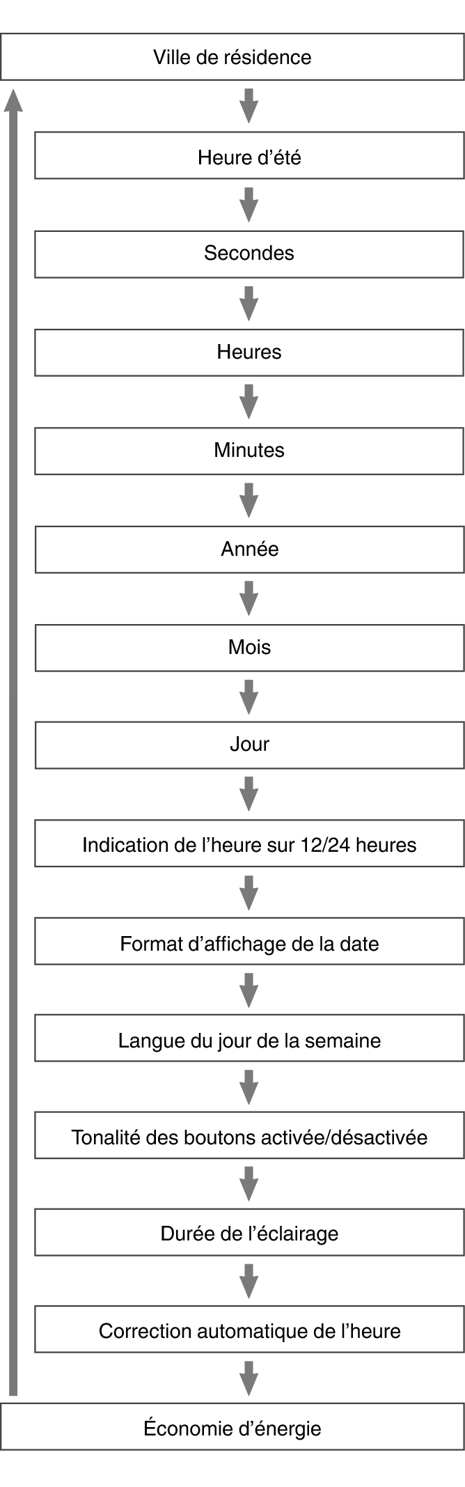 fl_Date_Time_seting_Item_24