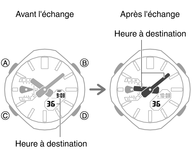 5732_fl_NY_TYO_change