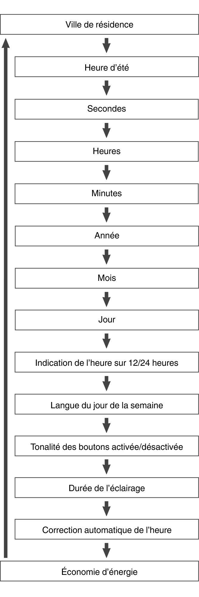fl_Date_Time_seting_Item_23