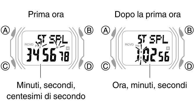 3493_SPL_1_hour_fl_STW