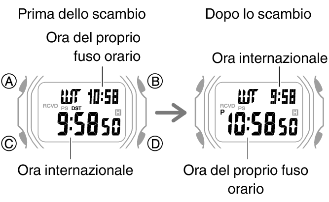 3493_fl_HT_WT_change