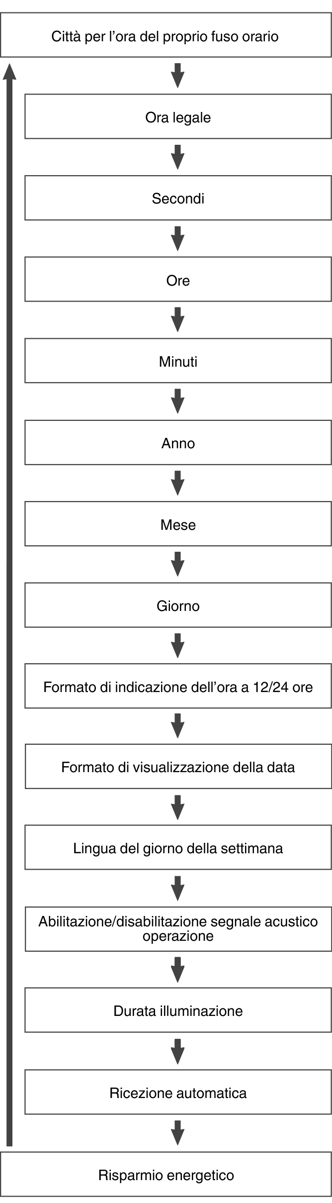 fl_Date_Time_seting_Item_05