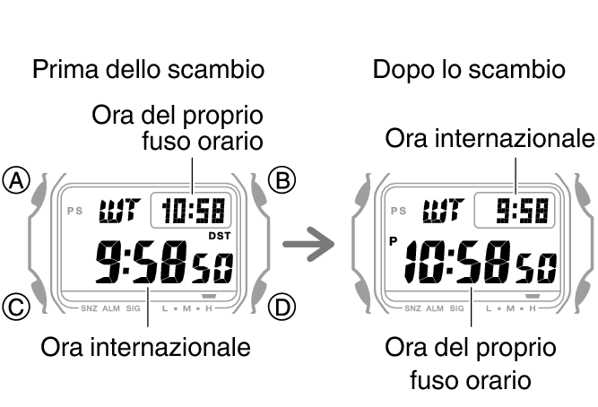 3496_fl_HT_WT_change