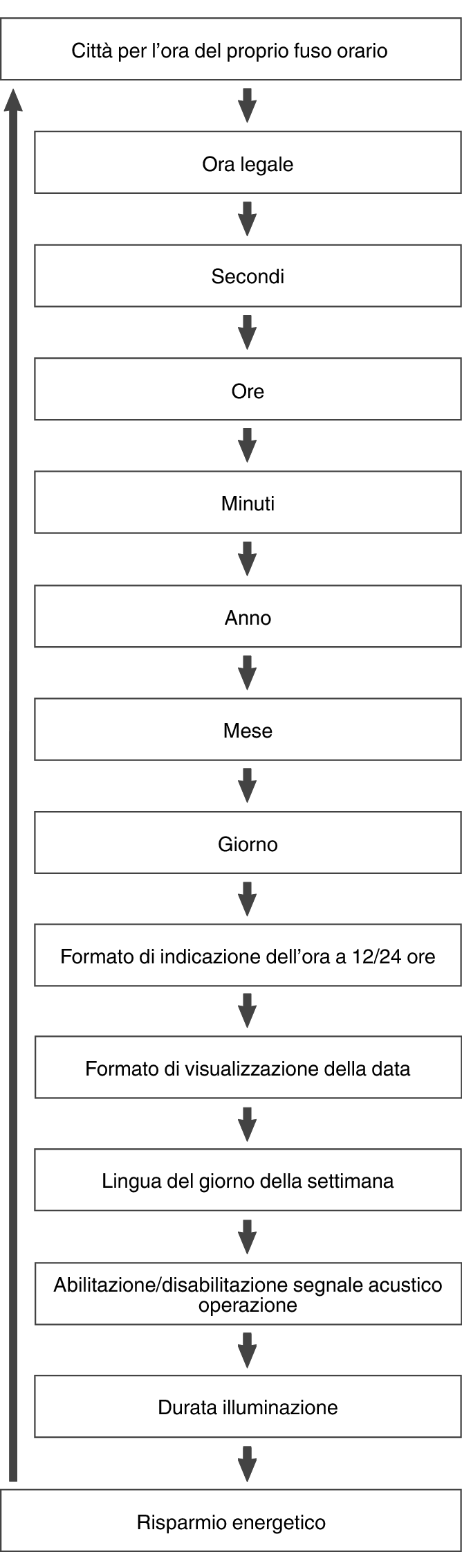 fl_Date_Time_seting_Item_08