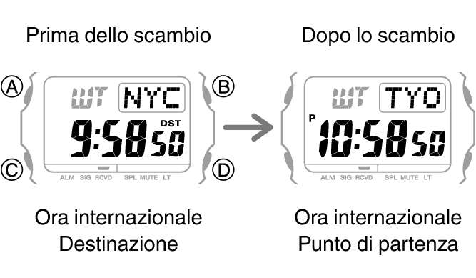 3509_fl_NY_TYO_change