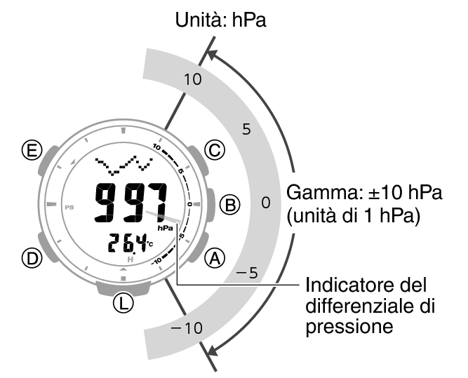 3513_57_Baro_Indicator