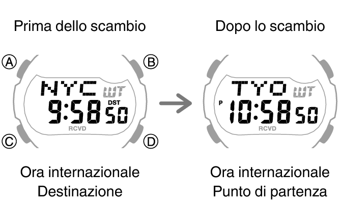 3519_fl_NY_TYO_change