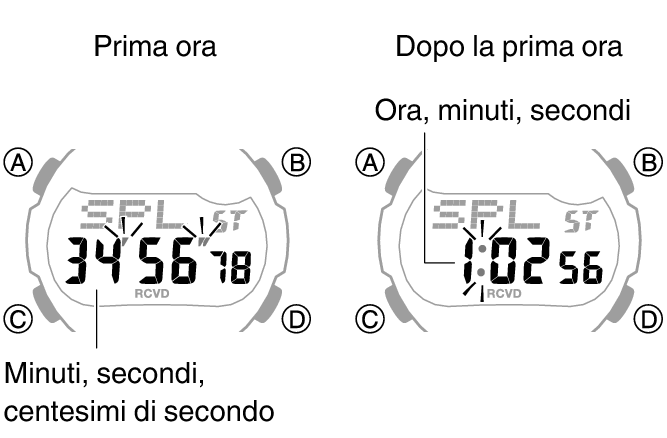 3519_fl_SPL_STW_1_hour