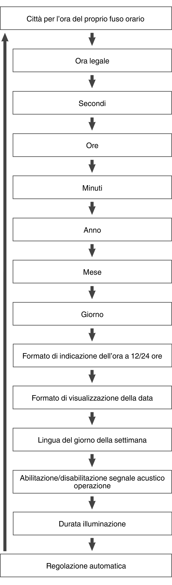 fl_Date_Time_seting_Item_14
