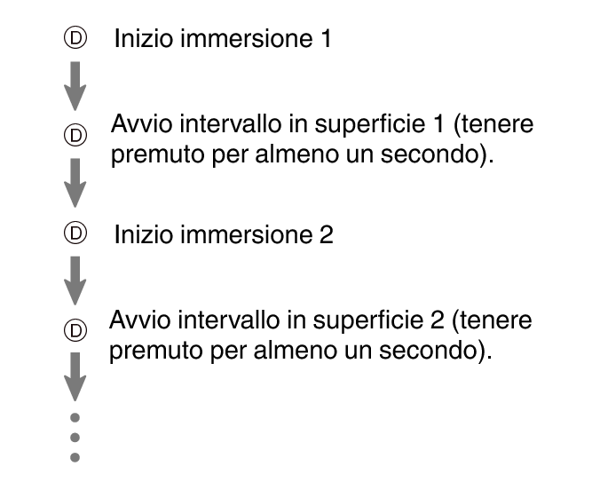 fl_Surface_D_btn_DIVE_1sec