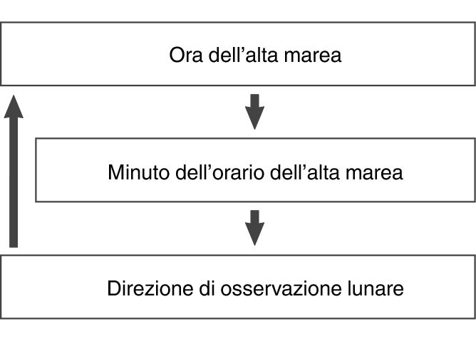 fl_Tide_Time_other_seting