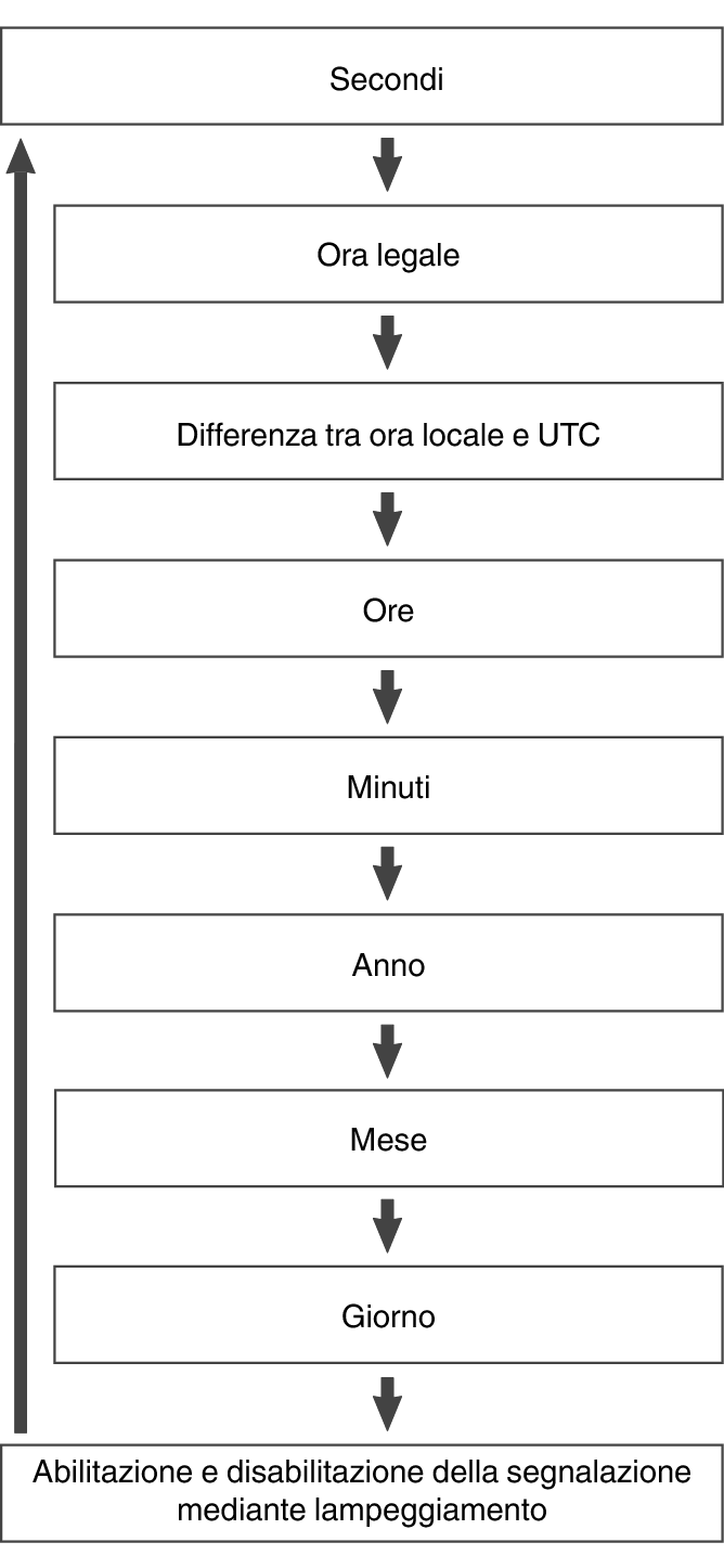 fl_Date_Time_seting_Item_09