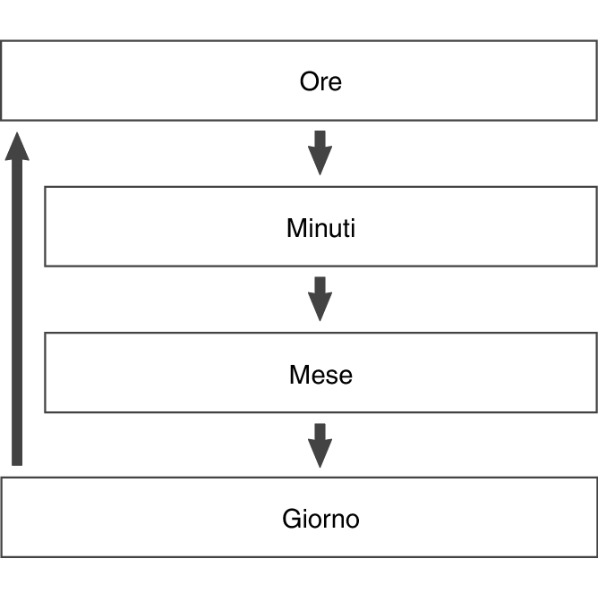 fl_ALM_setting