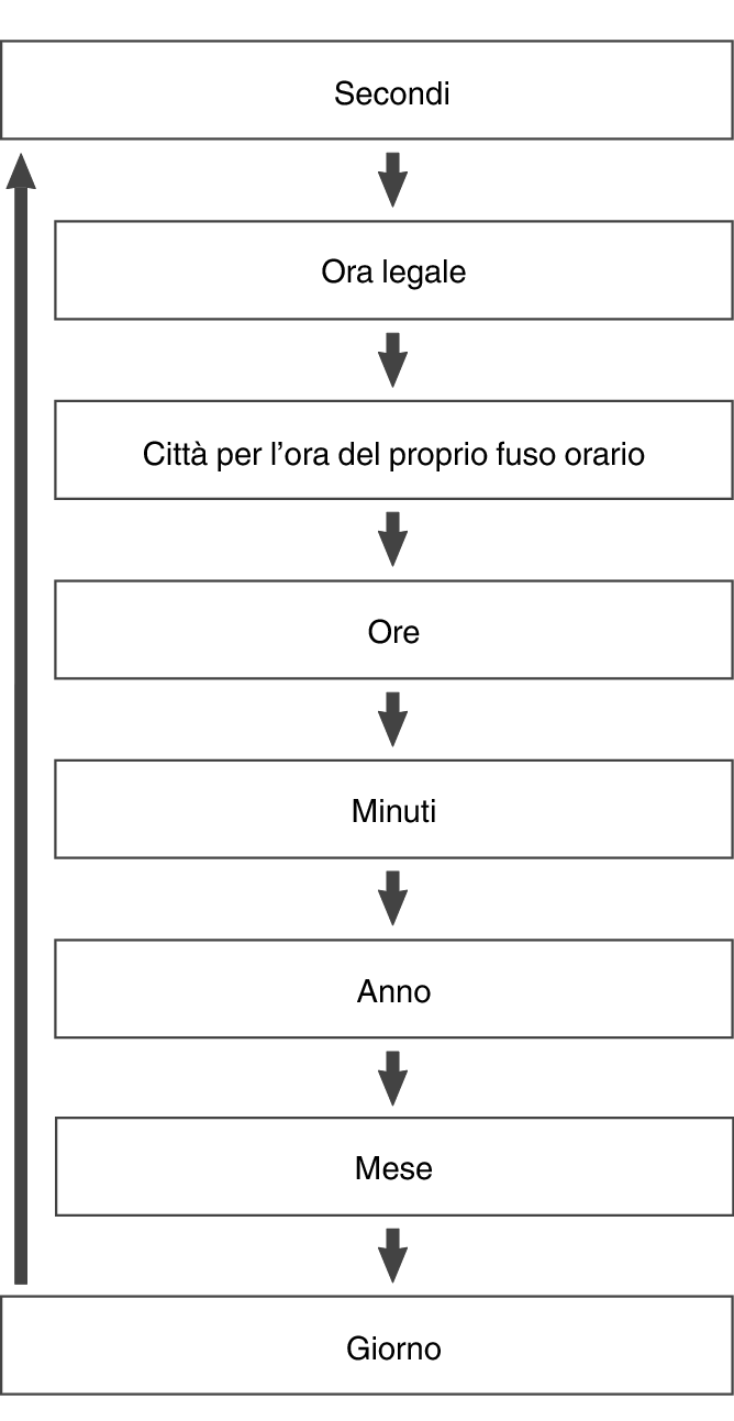 fl_Date_Time_seting_Item_15