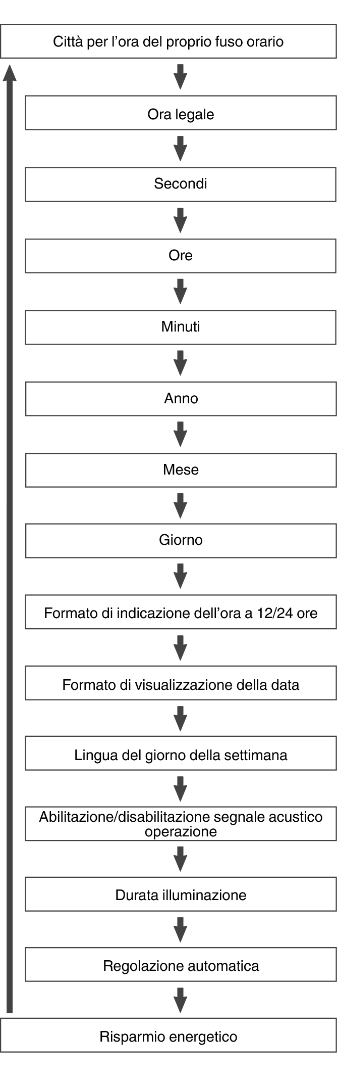 5657_fl_Date_Time_seting_Item