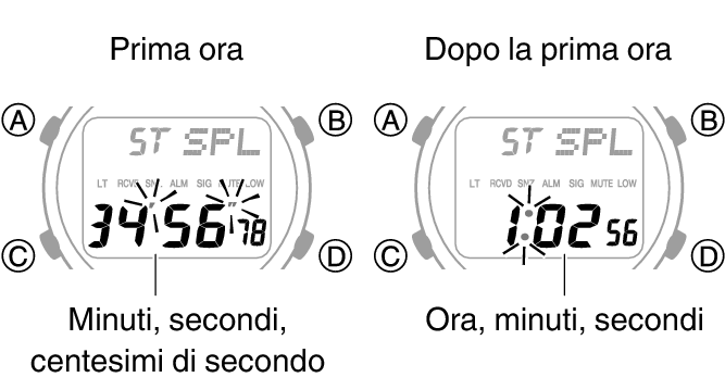 3542_fl_SPL_STW_1_hour