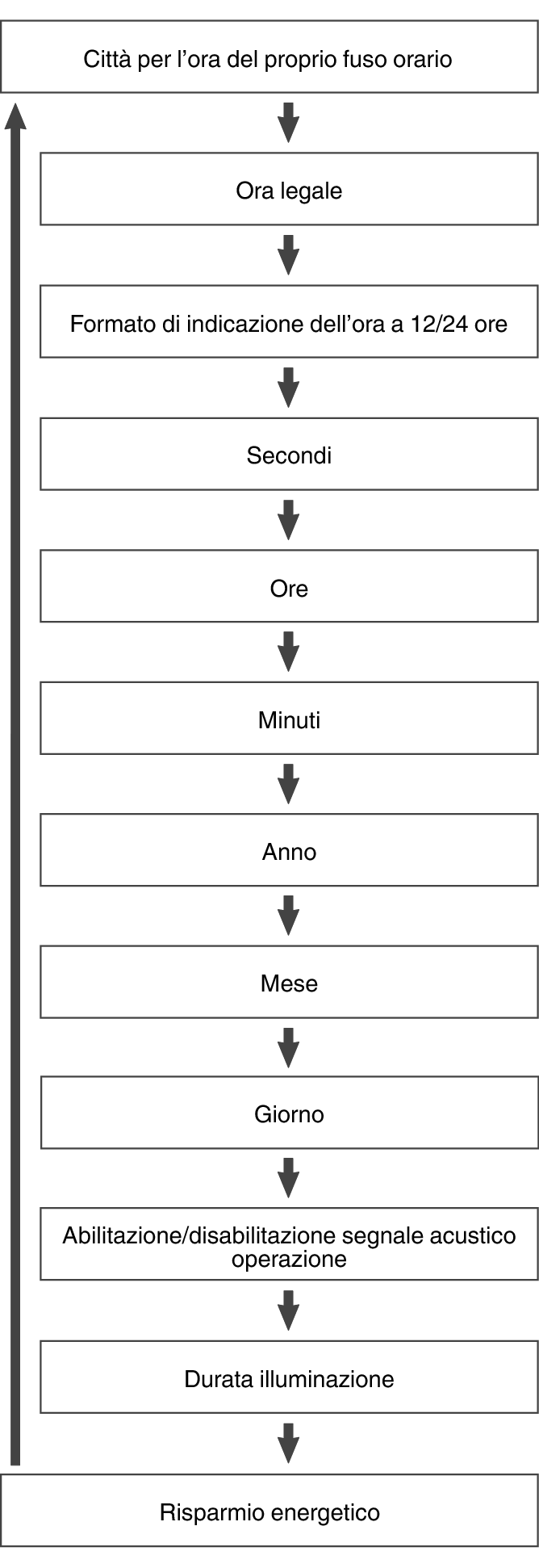 fl_Date_Time_seting_Item_04
