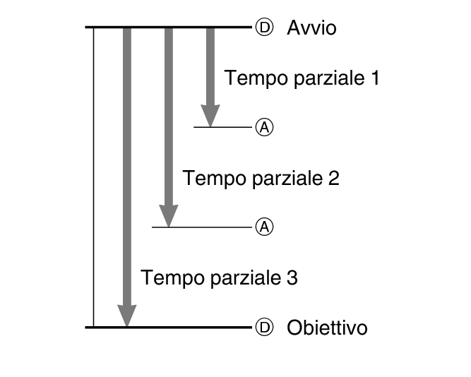 fl_stw_split_DAAD_60per
