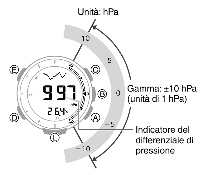 3553_57_Baro_Indicator