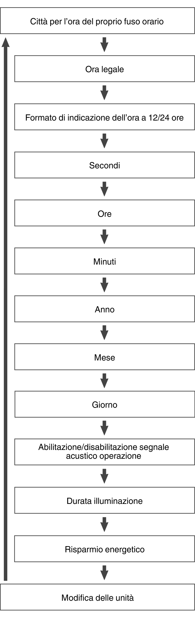 EN_fl_Date_Time_seting_Item_04