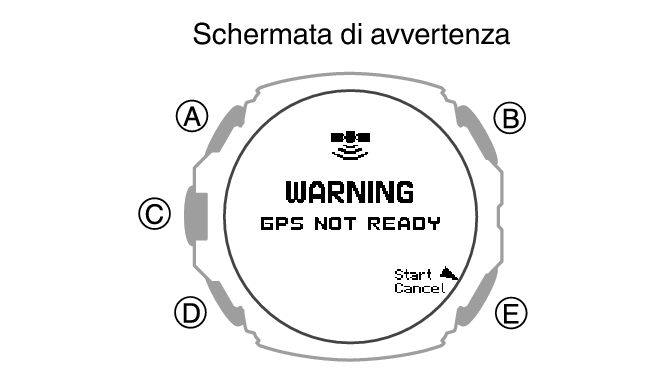 3554_171_GPS_NotReady_ACT