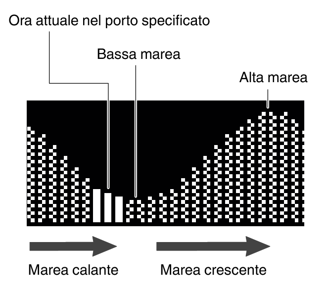 3554_TideGraph_expansion