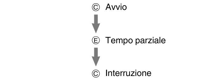 pr6N_fl_stw_CEC_btn_str_sp_stp_60per