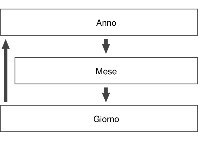 fl_Date_Time_seting_Item_11