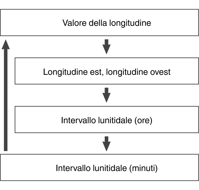 fl_Date_other_seting_Item_01