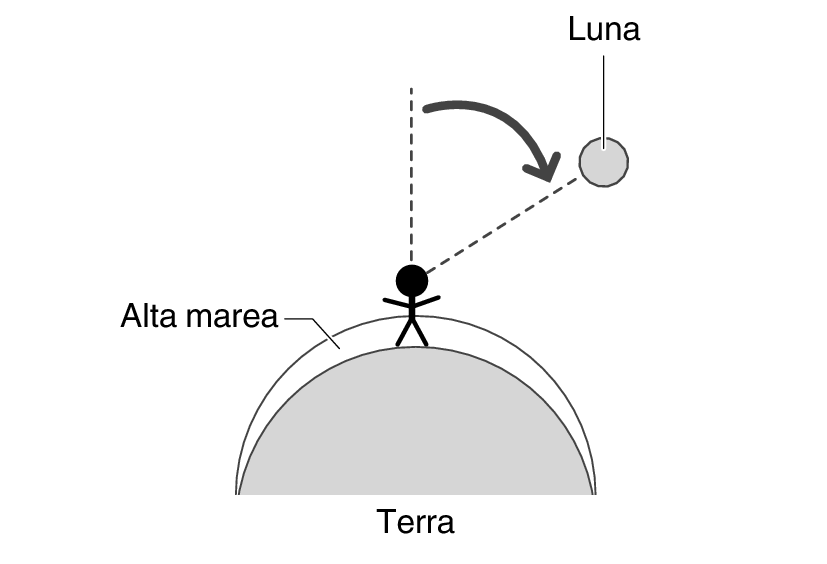 img_2_MoonTideInterval