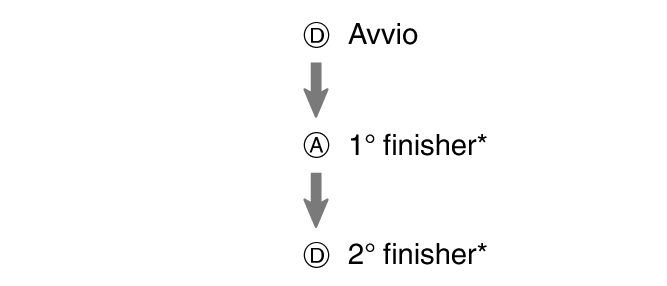 pr6N_fl_stw_DAD_btn_s1g2g