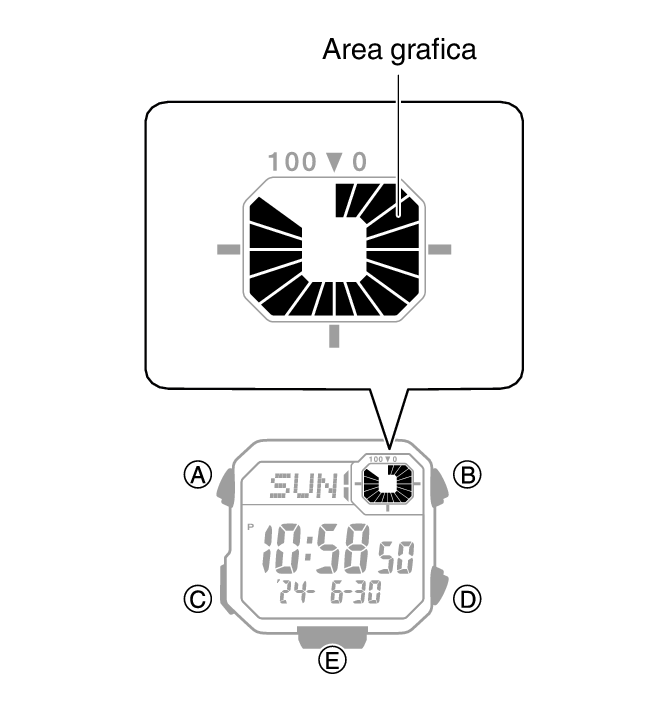 3564_05_graphic_Intro