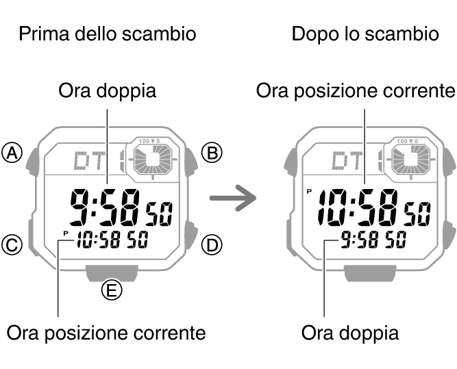 3564_fl_HT_DT_change