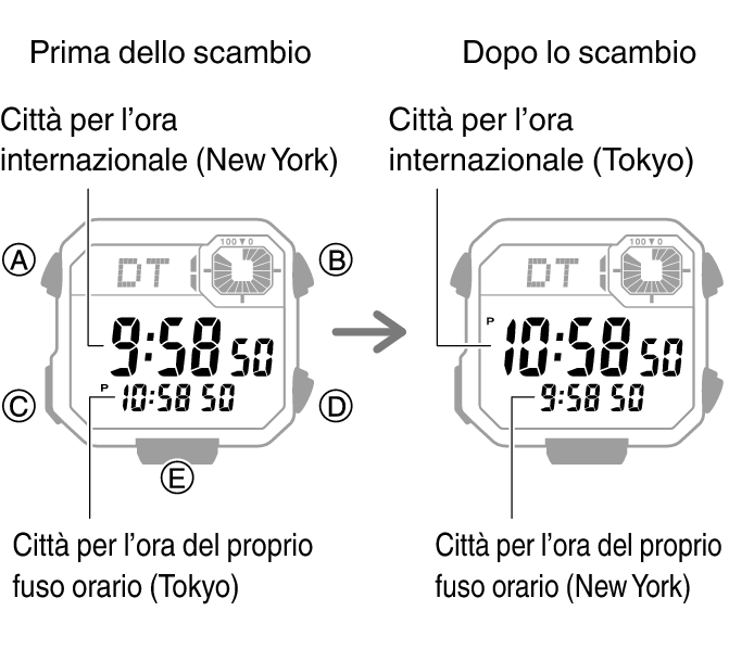 3564_fl_NY_TYO_change