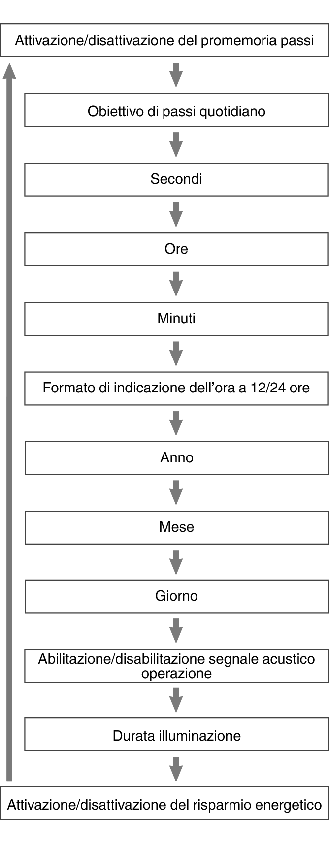 fl_Date_Time_seting_Item_21_60%