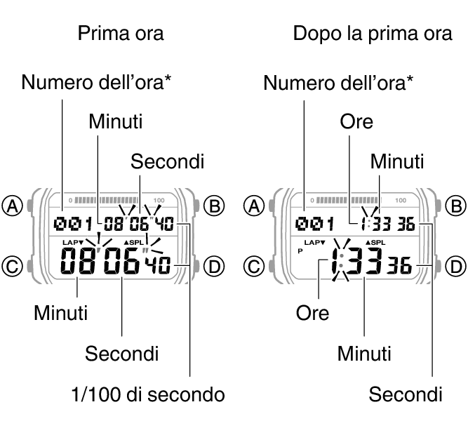 3565_34_35_SPL_LAP_STW