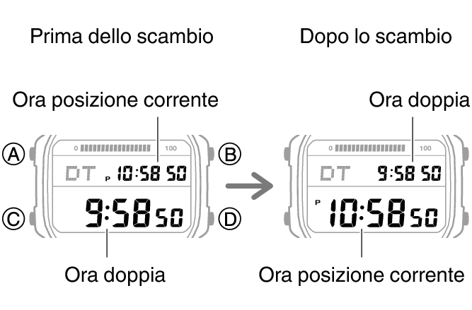 3565_fl_HT_DT_change