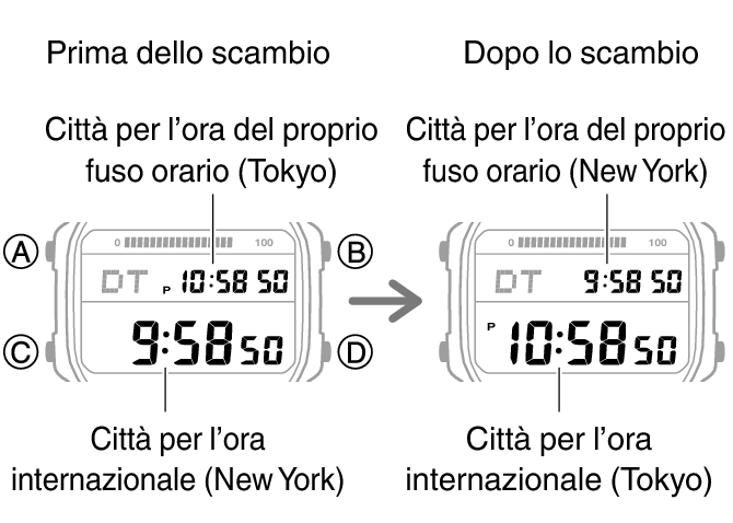 3565_fl_NY_TYO_change