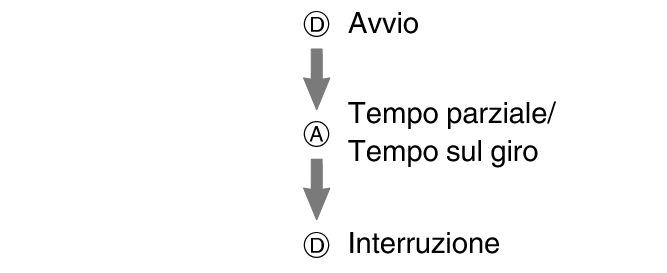 pr6N_fl_stw_SPL_LAP_btn_DAD_str_sp_stp_60%