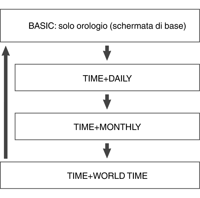 3481_fl_Mode_seting_Item