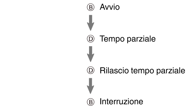 fl_stw_spl_BD_btn_sspsprst