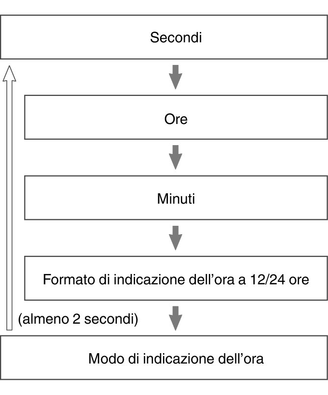 fl_Date_Time_seting_Item_26