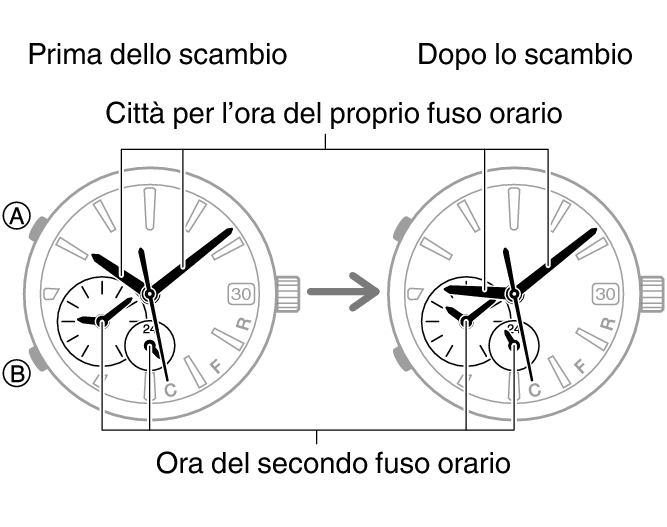 54595460_fl_DT_change_no_city