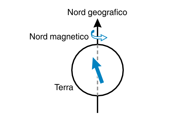 MagneticNorth_TrueNorth