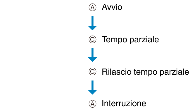 fl_stw_AC_btn_sspsprst_col