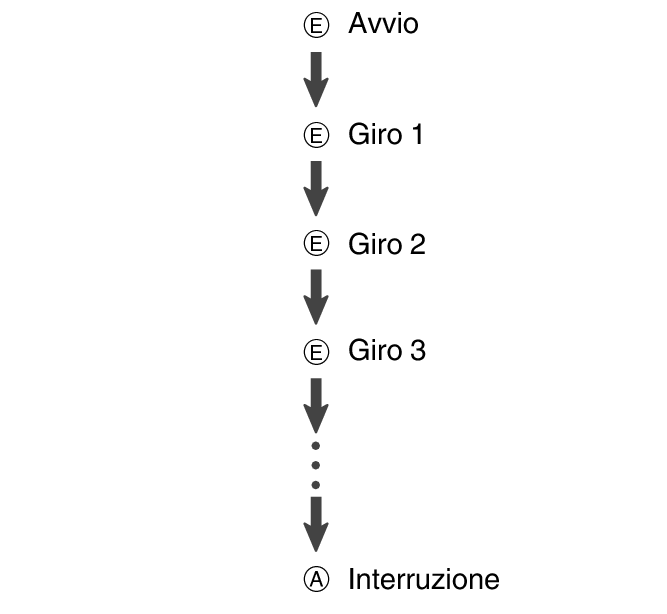 fl_stw_EEEE_A_btn_str_lap_stp-2